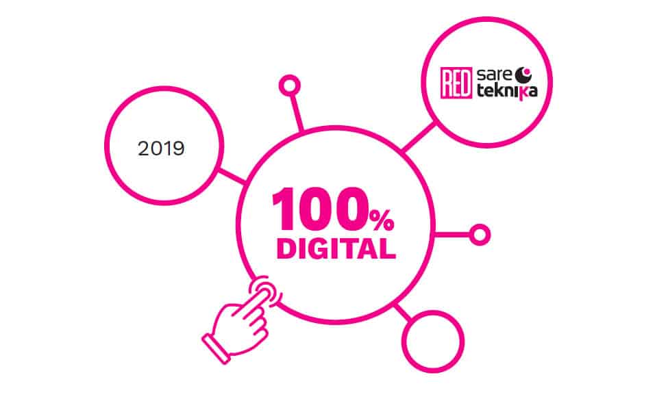 100 digital